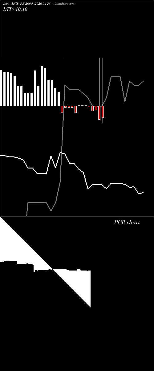  option chart MCX PE 2660 2026-04-28 