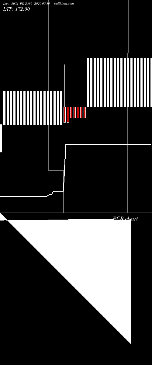  option chart MCX PE 2680 2026-03-30 