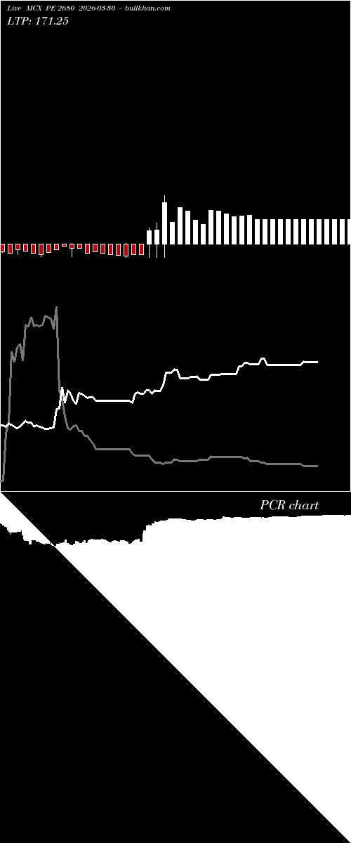 option chart MCX PE 2680 2026-03-30 