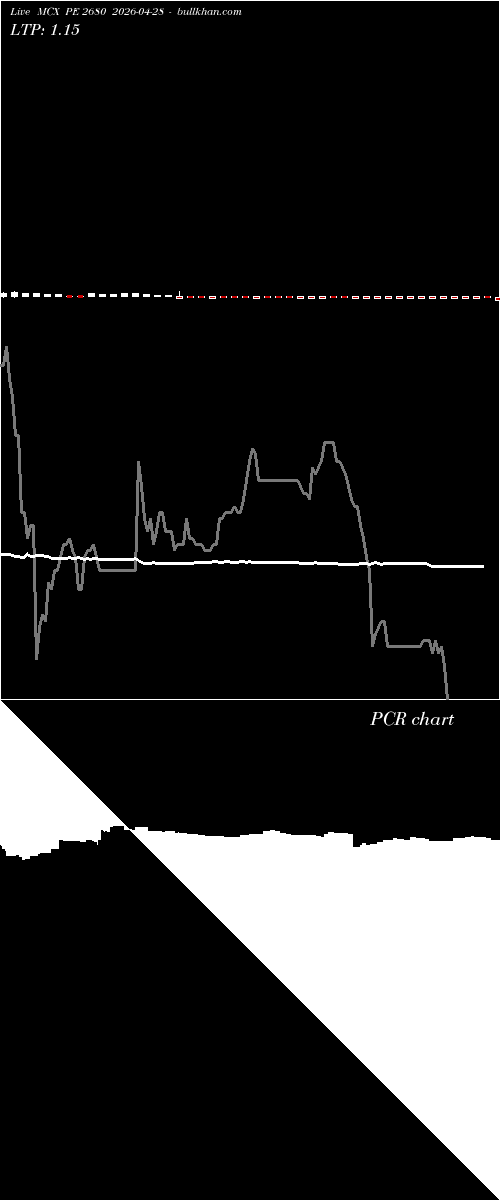  option chart MCX PE 2680 2026-04-28 