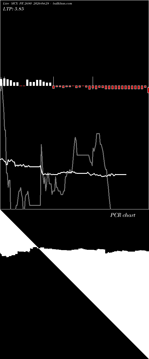  option chart MCX PE 2680 2026-04-28 
