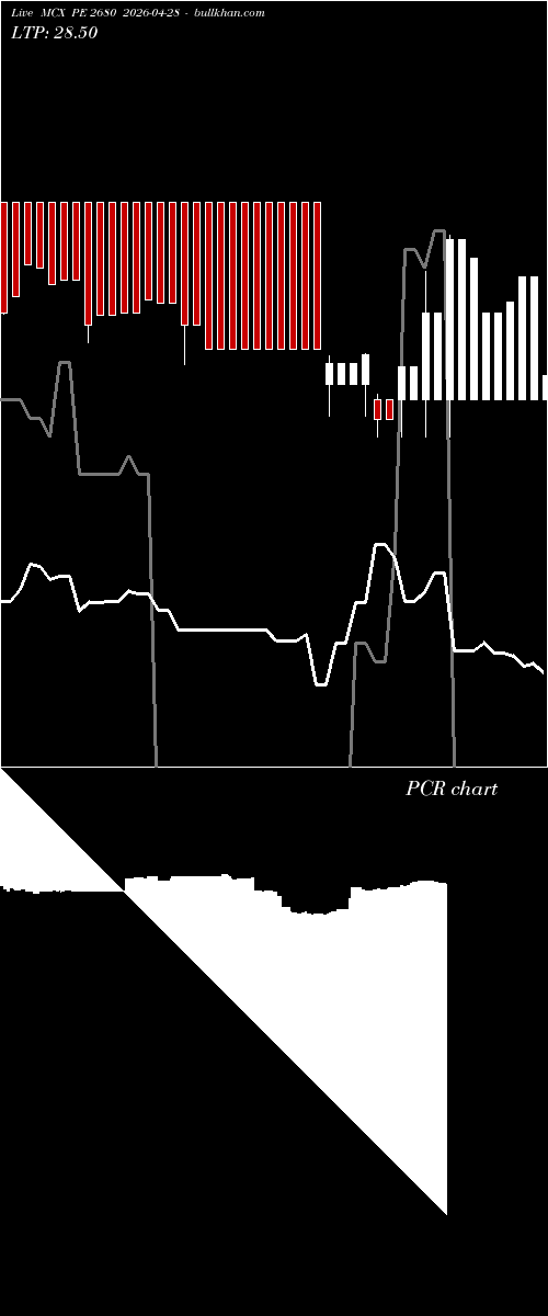 option chart MCX PE 2680 2026-04-28 