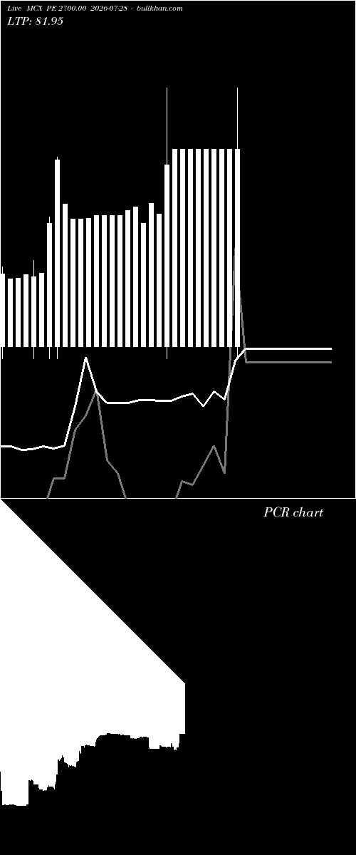  option chart MCX PE 2700.00 2026-07-28 