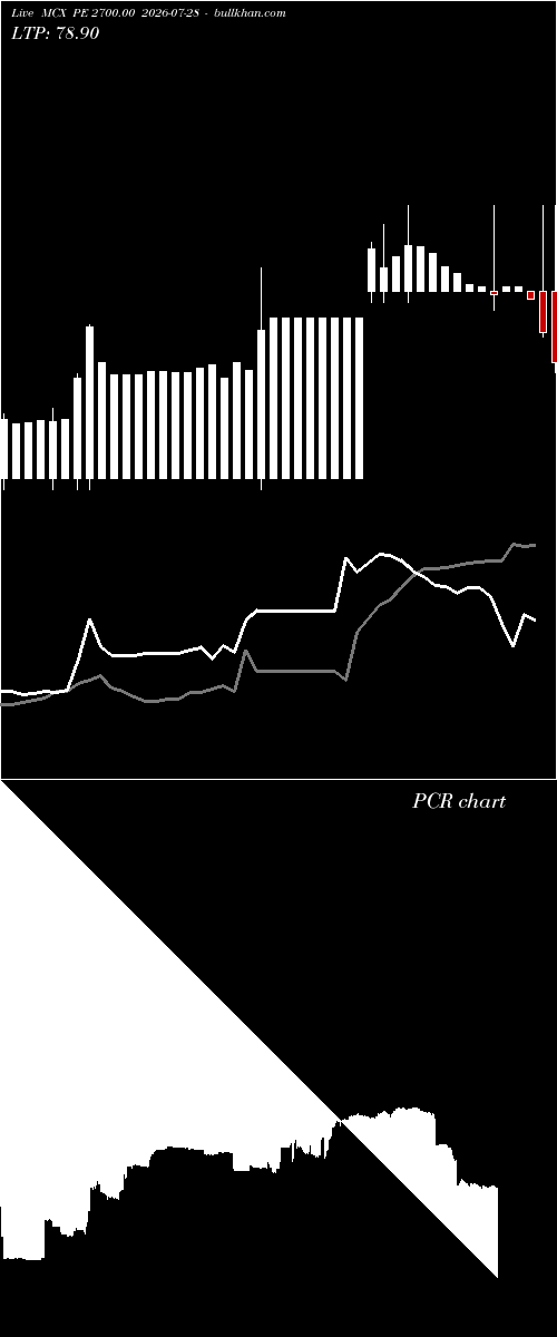  option chart MCX PE 2700.00 2026-07-28 