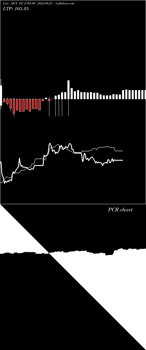  option chart MCX PE 2700.00 2026-08-25 