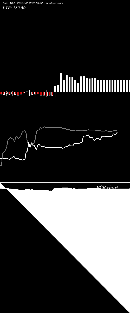  option chart MCX PE 2700 2026-03-30 