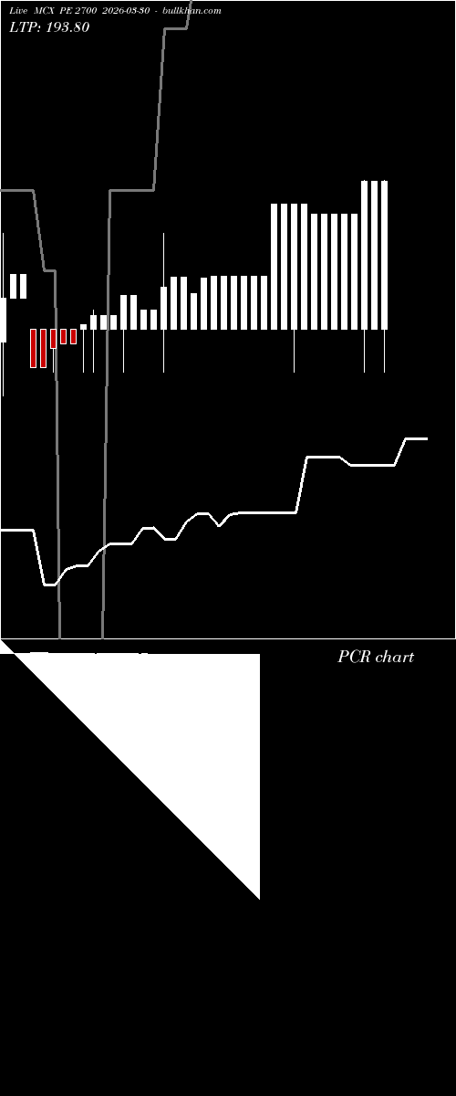  option chart MCX PE 2700 2026-03-30 