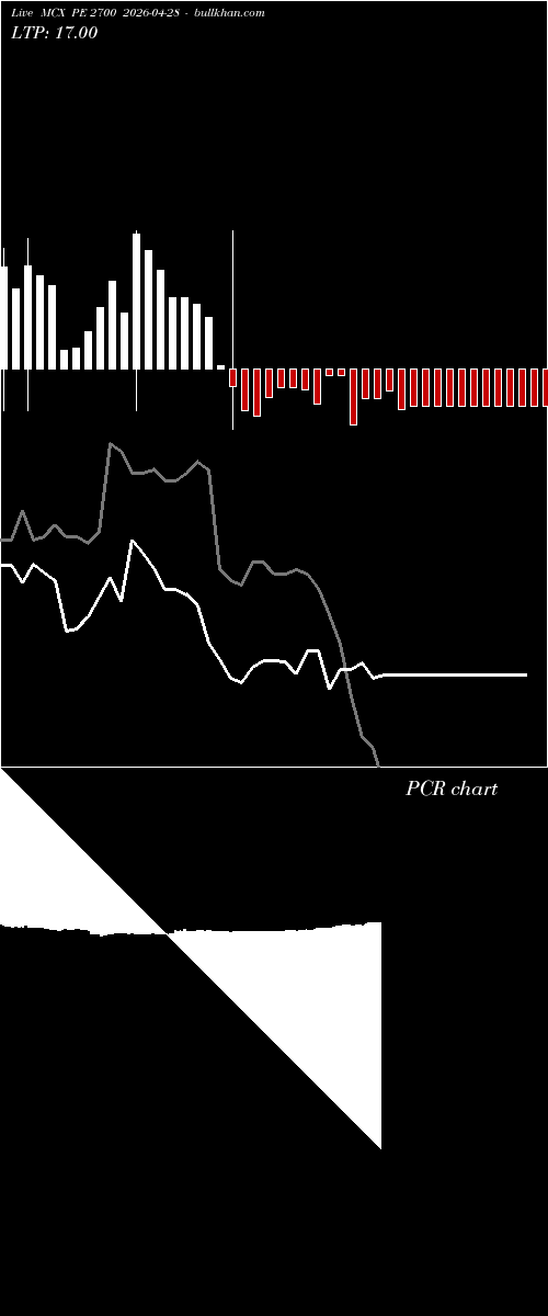  option chart MCX PE 2700 2026-04-28 