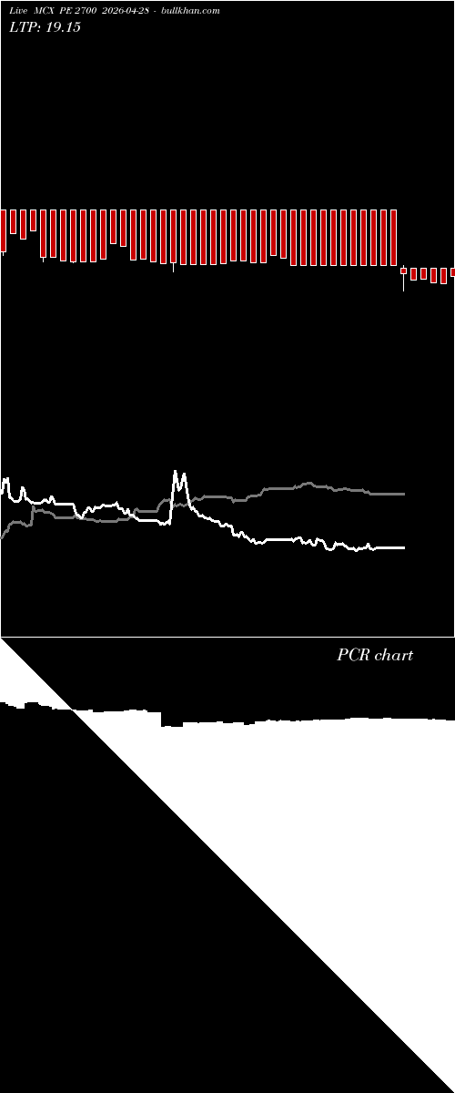  option chart MCX PE 2700 2026-04-28 