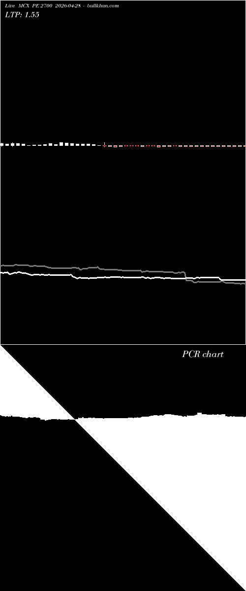  option chart MCX PE 2700 2026-04-28 