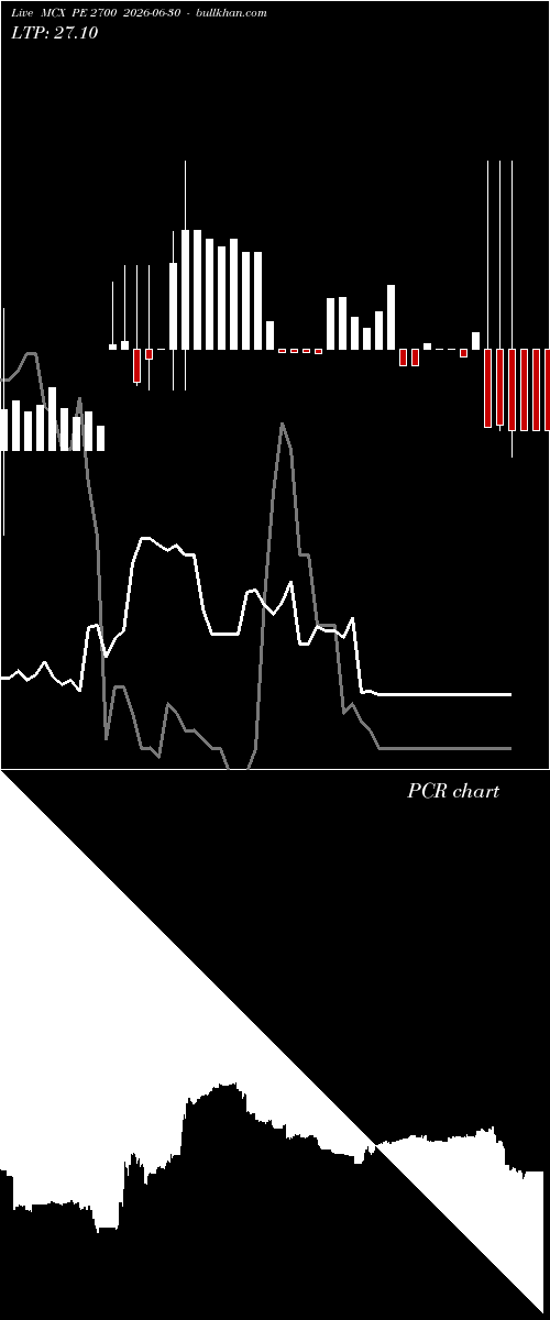  option chart MCX PE 2700 2026-06-30 