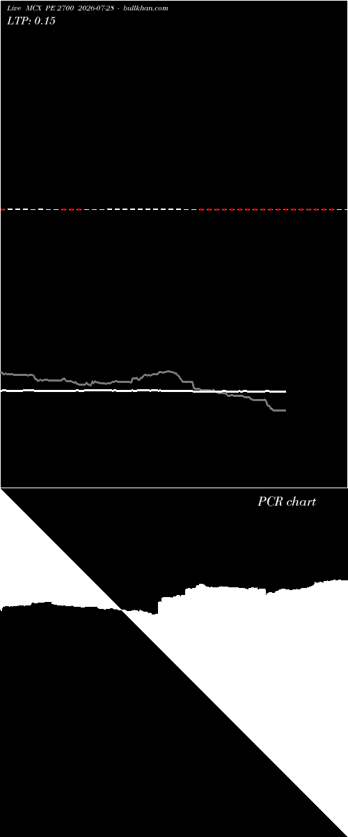  option chart MCX PE 2700 2026-07-28 