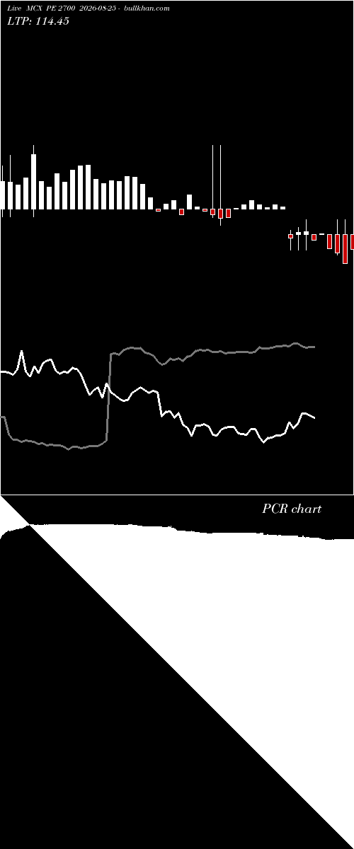 option chart MCX PE 2700 2026-08-25 