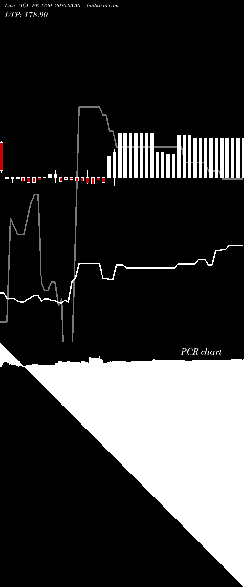  option chart MCX PE 2720 2026-03-30 