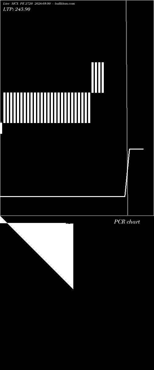  option chart MCX PE 2720 2026-03-30 