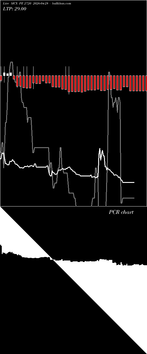  option chart MCX PE 2720 2026-04-28 