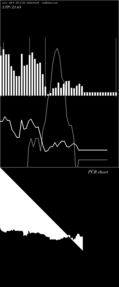  option chart MCX PE 2720 2026-04-28 