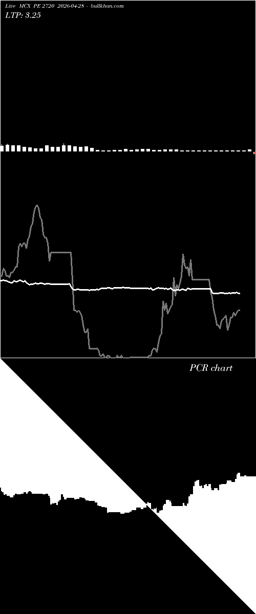  option chart MCX PE 2720 2026-04-28 