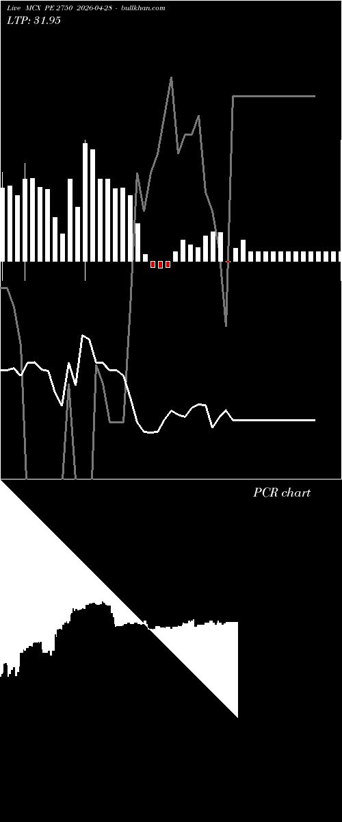  option chart MCX PE 2750 2026-04-28 