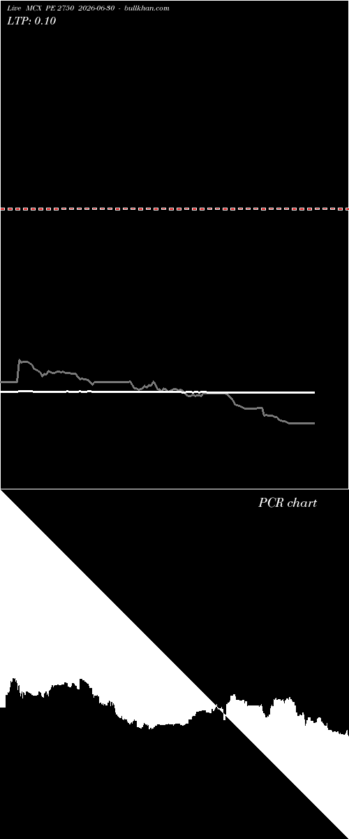  option chart MCX PE 2750 2026-06-30 