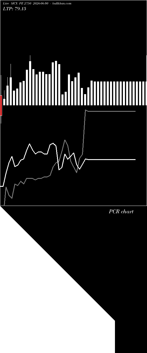  option chart MCX PE 2750 2026-06-30 