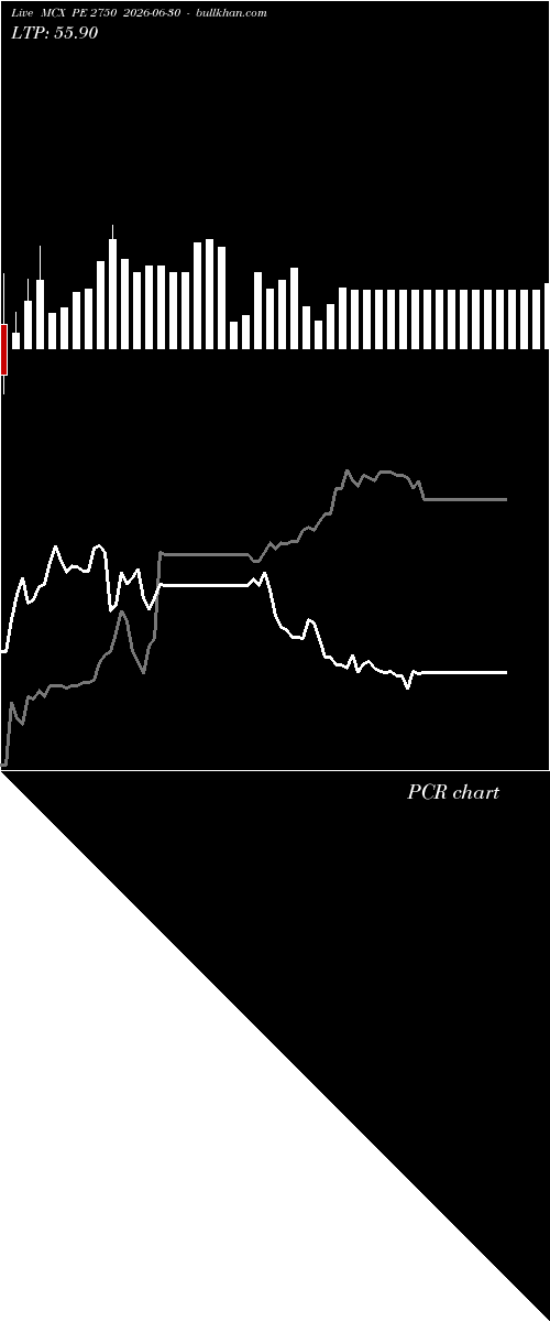  option chart MCX PE 2750 2026-06-30 