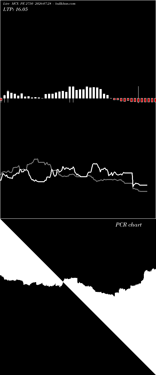 option chart MCX PE 2750 2026-07-28 