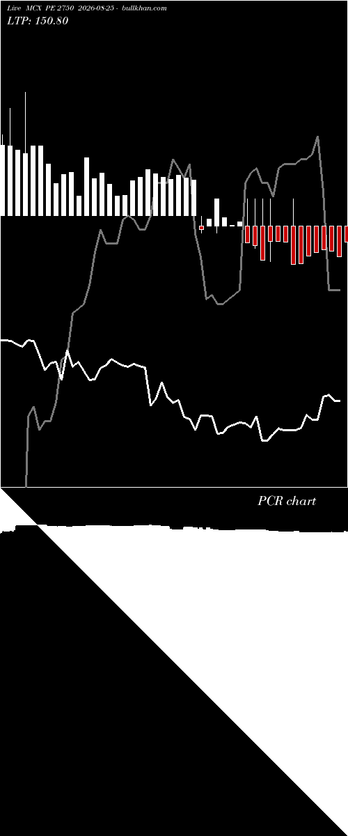  option chart MCX PE 2750 2026-08-25 