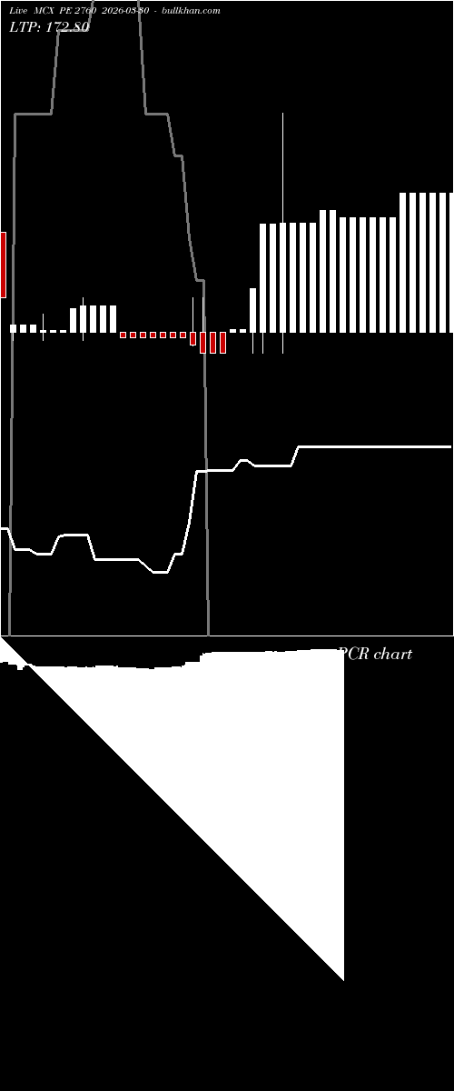  option chart MCX PE 2760 2026-03-30 