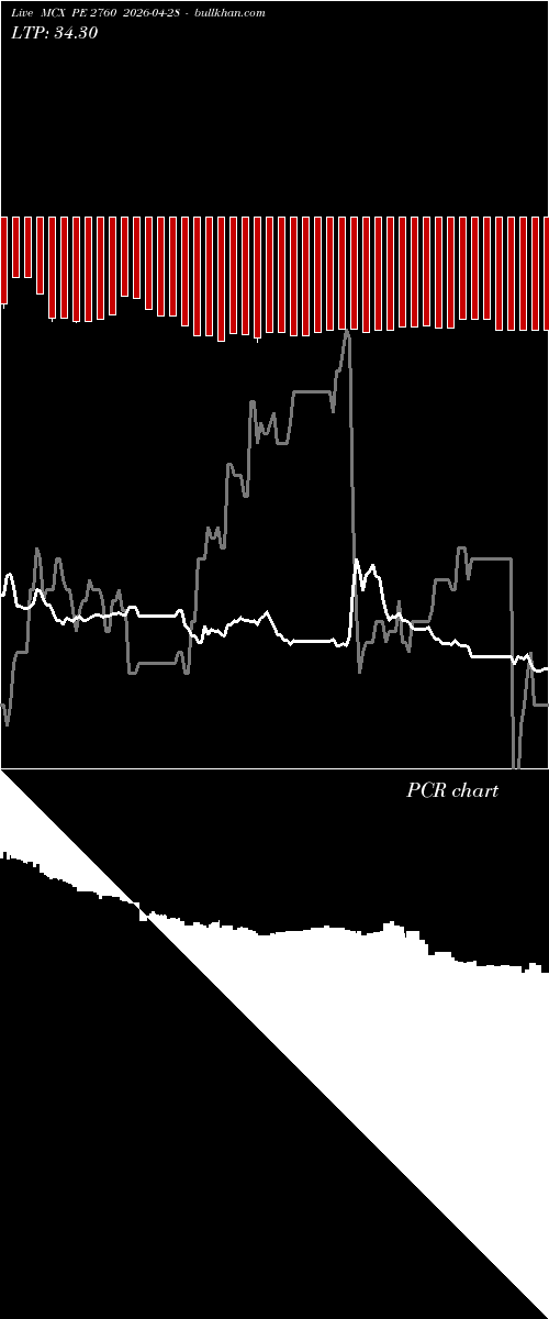  option chart MCX PE 2760 2026-04-28 