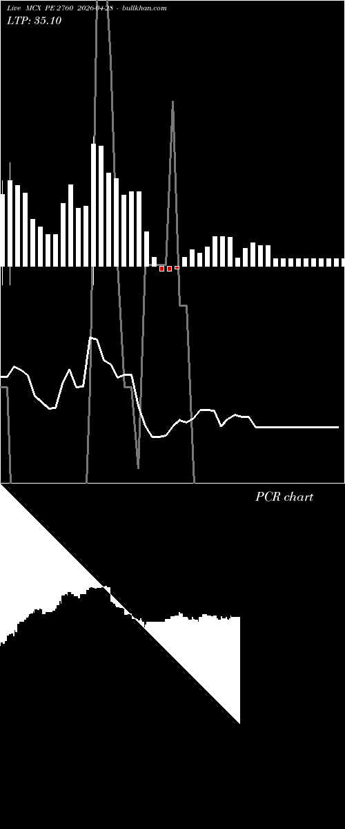  option chart MCX PE 2760 2026-04-28 
