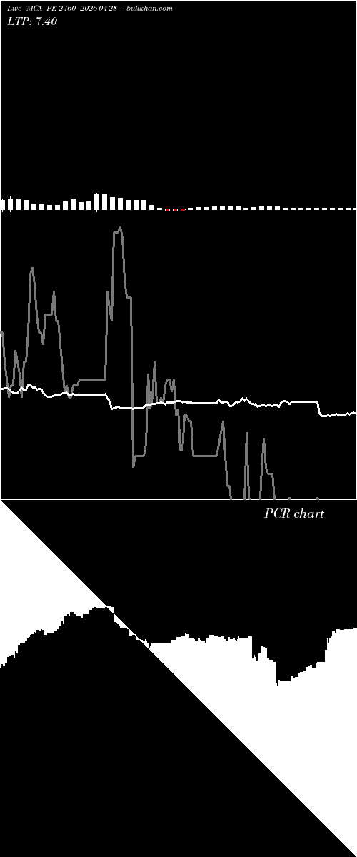  option chart MCX PE 2760 2026-04-28 