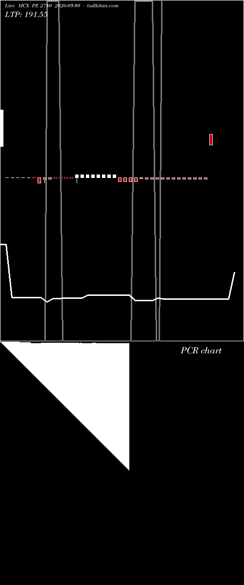  option chart MCX PE 2780 2026-03-30 