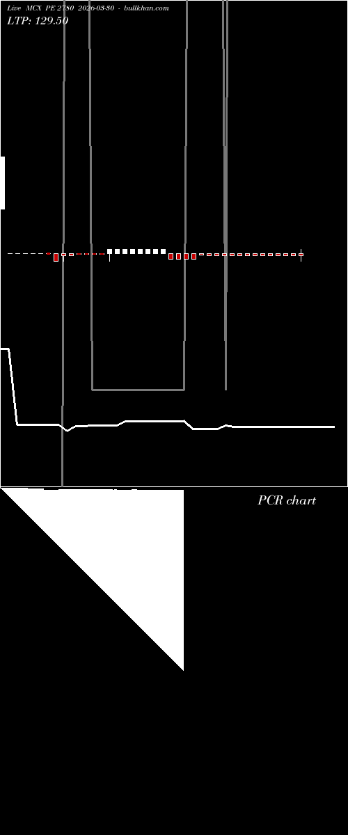  option chart MCX PE 2780 2026-03-30 