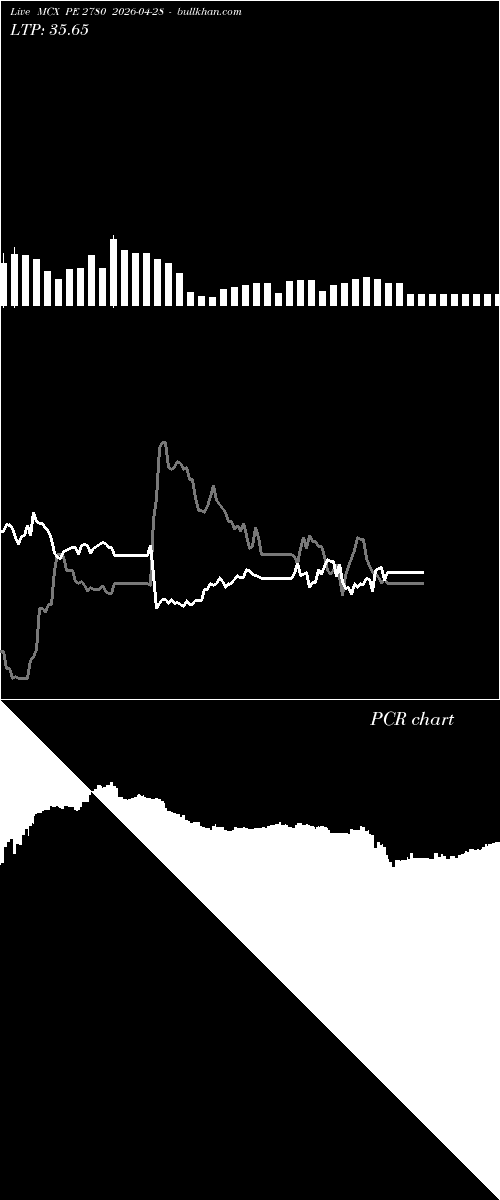  option chart MCX PE 2780 2026-04-28 