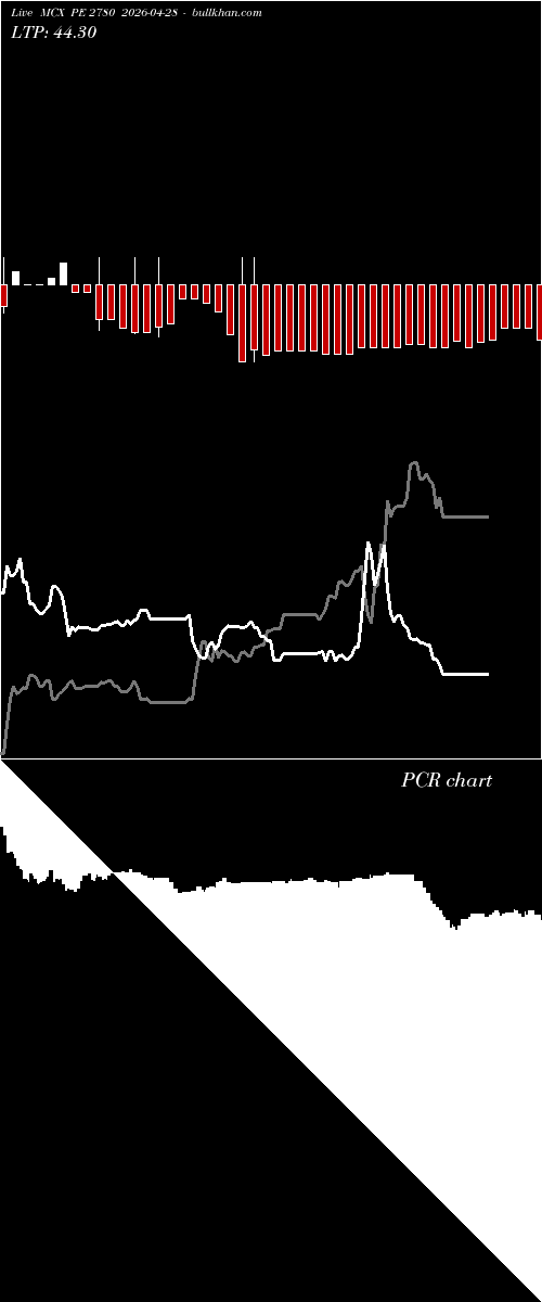  option chart MCX PE 2780 2026-04-28 