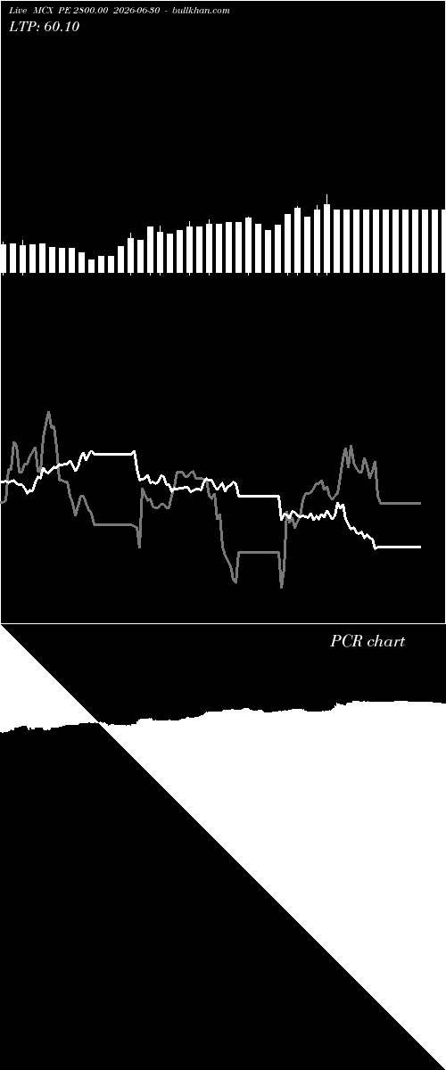  option chart MCX PE 2800.00 2026-06-30 