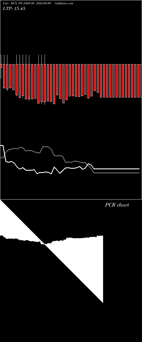  option chart MCX PE 2800.00 2026-06-30 