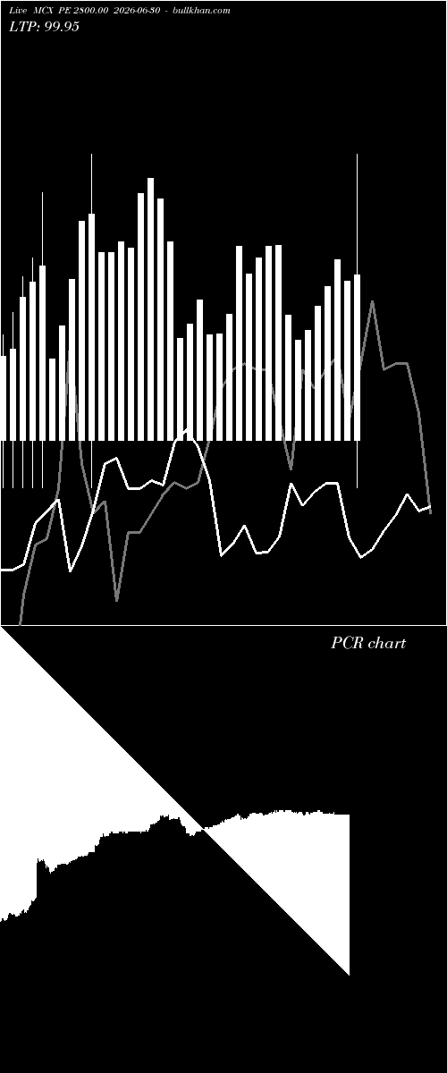  option chart MCX PE 2800.00 2026-06-30 