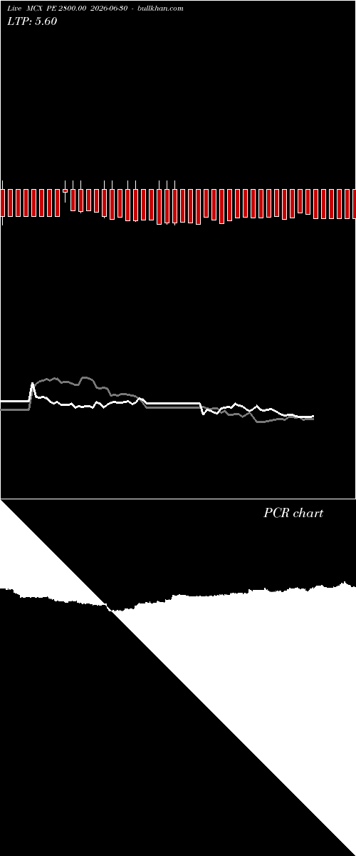  option chart MCX PE 2800.00 2026-06-30 