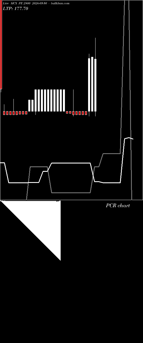  option chart MCX PE 2800 2026-03-30 
