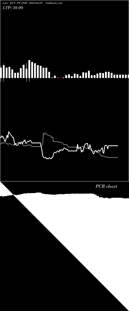  option chart MCX PE 2800 2026-04-28 