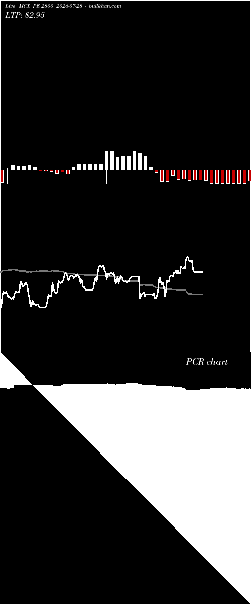  option chart MCX PE 2800 2026-07-28 