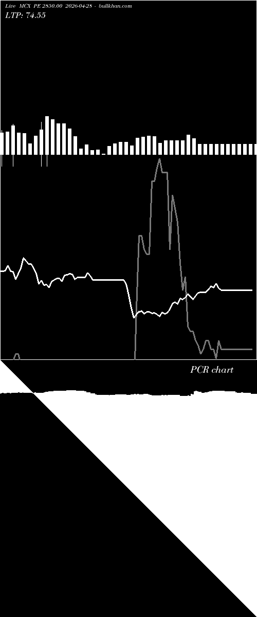  option chart MCX PE 2850.00 2026-04-28 