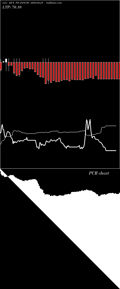  option chart MCX PE 2850.00 2026-04-28 
