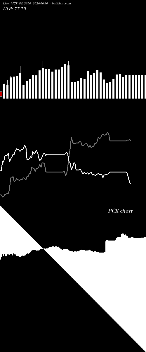  option chart MCX PE 2850 2026-06-30 