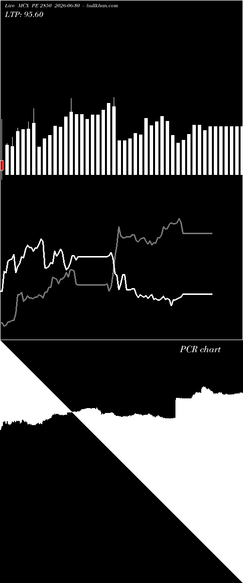  option chart MCX PE 2850 2026-06-30 