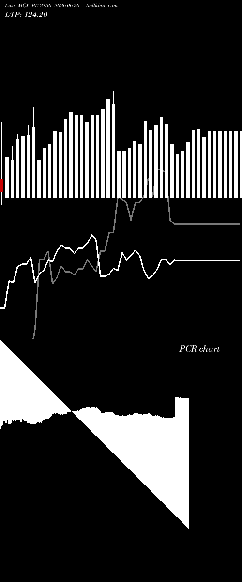  option chart MCX PE 2850 2026-06-30 