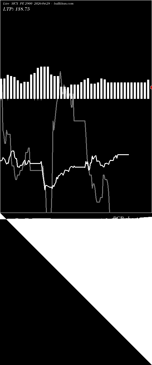  option chart MCX PE 2900 2026-04-28 