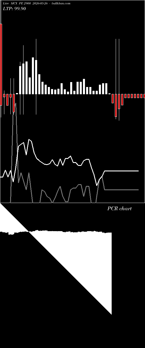  option chart MCX PE 2900 2026-05-26 